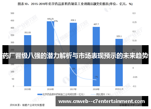 药厂晋级八强的潜力解析与市场表现预示的未来趋势