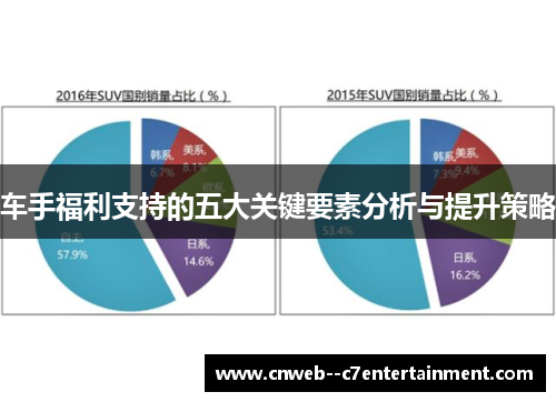 车手福利支持的五大关键要素分析与提升策略