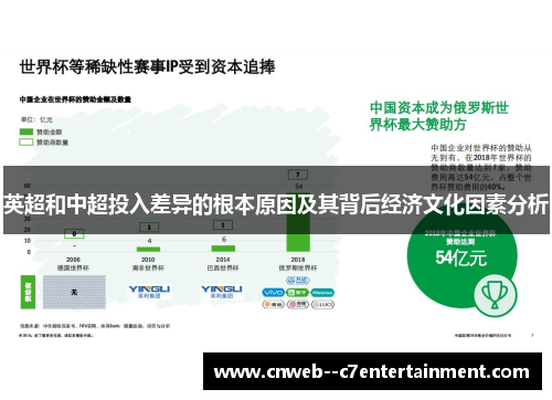 英超和中超投入差异的根本原因及其背后经济文化因素分析 英超和中超投入差异的根本原因及其背后经济文化因素分析