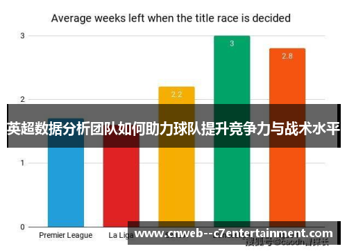 英超数据分析团队如何助力球队提升竞争力与战术水平