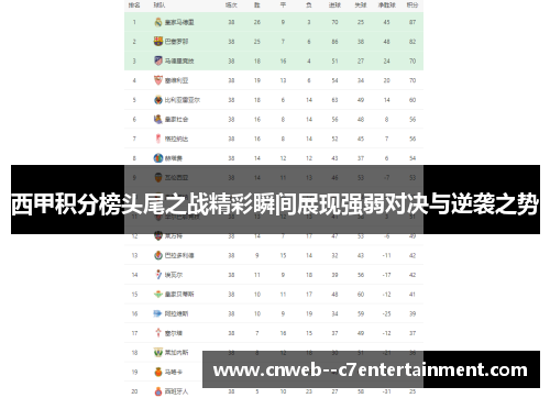 西甲积分榜头尾之战精彩瞬间展现强弱对决与逆袭之势