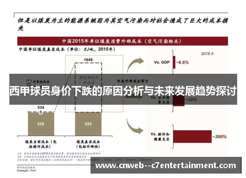 西甲球员身价下跌的原因分析与未来发展趋势探讨