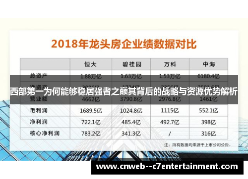 西部第一为何能够稳居强者之巅其背后的战略与资源优势解析