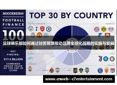 足球俱乐部如何通过财务管理推动品牌全球化战略的实施与发展 足球俱乐部如何通过财务管理推动品牌全球化战略的实施与发展