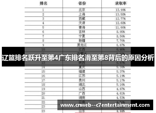 辽篮排名跃升至第4广东排名滑至第8背后的原因分析 辽篮排名跃升至第4广东排名滑至第8背后的原因分析