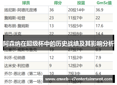 阿森纳在超级杯中的历史战绩及其影响分析