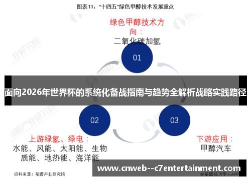 面向2026年世界杯的系统化备战指南与趋势全解析战略实践路径