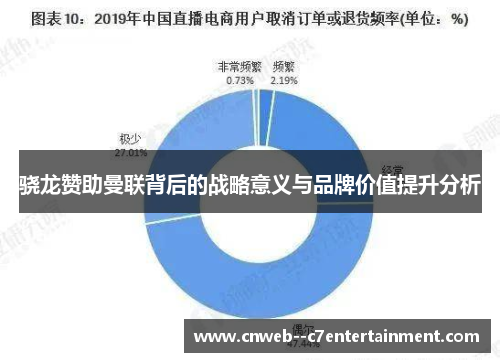 骁龙赞助曼联背后的战略意义与品牌价值提升分析