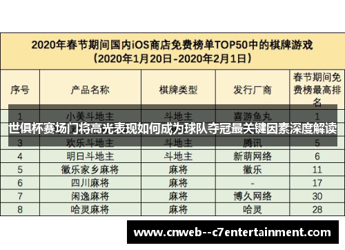 世俱杯赛场门将高光表现如何成为球队夺冠最关键因素深度解读