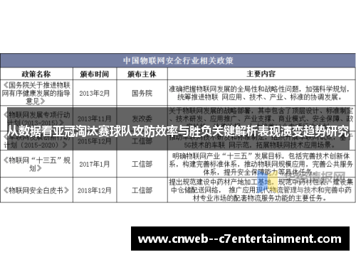 从数据看亚冠淘汰赛球队攻防效率与胜负关键解析表现演变趋势研究