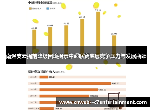 南通支云提前降级困境揭示中超联赛底层竞争压力与发展瓶颈