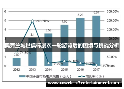 奥克兰城世俱杯屡次一轮游背后的困境与挑战分析