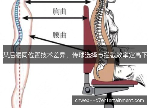 某后腰同位置技术差异,传球选择与拦截效率定高下 某后腰同位置技术差异,传球选择与拦截效率定高下